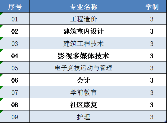 beat365正版唯一入口必一2020高职扩招